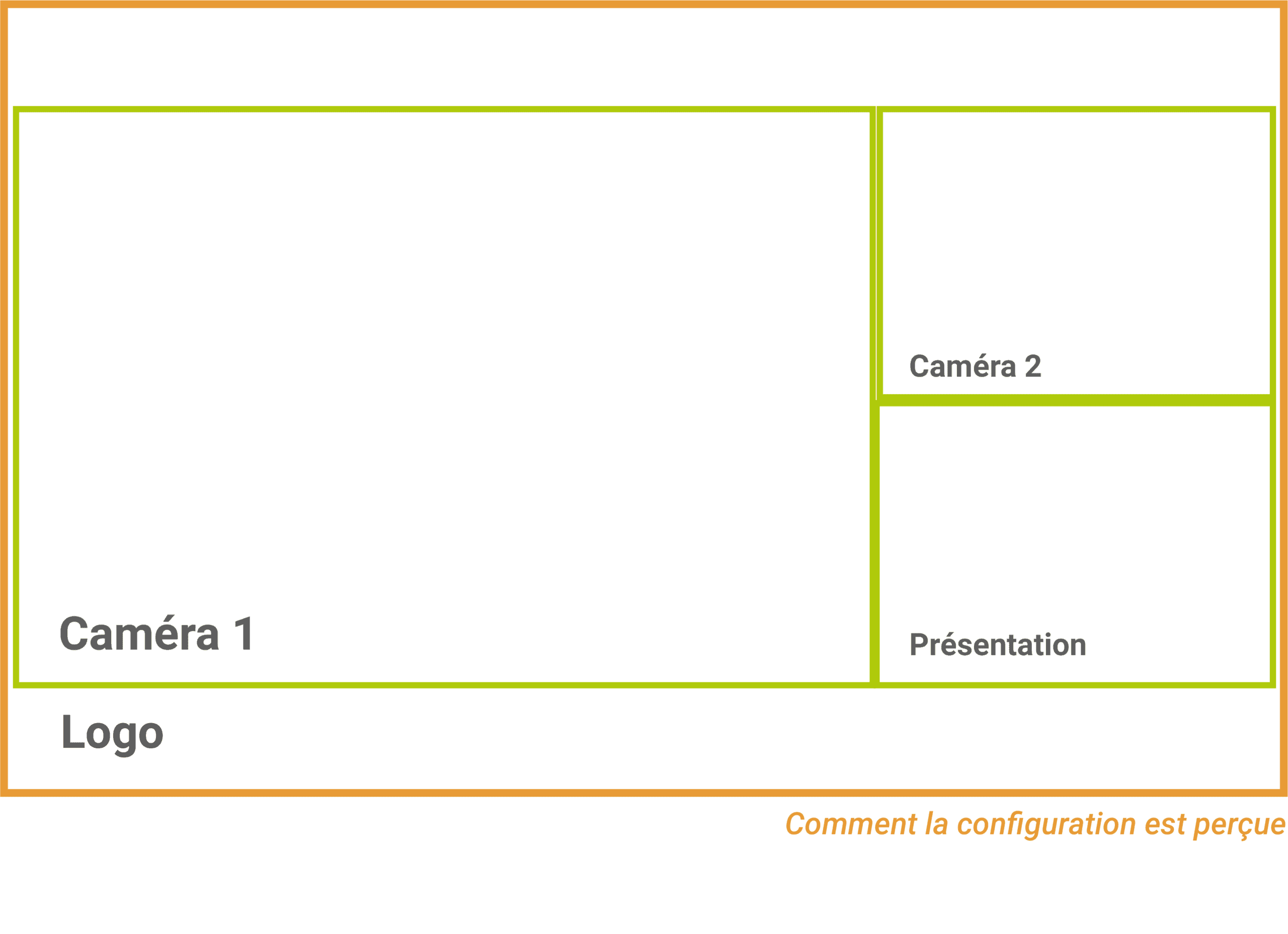 Configuration Confidea Flex Showroom Digital