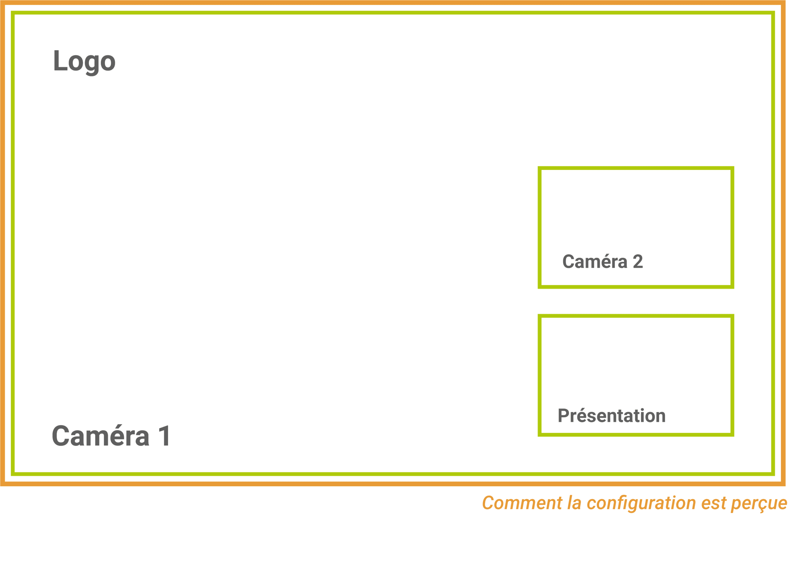 Configuration Poste de conférence pour interprétation