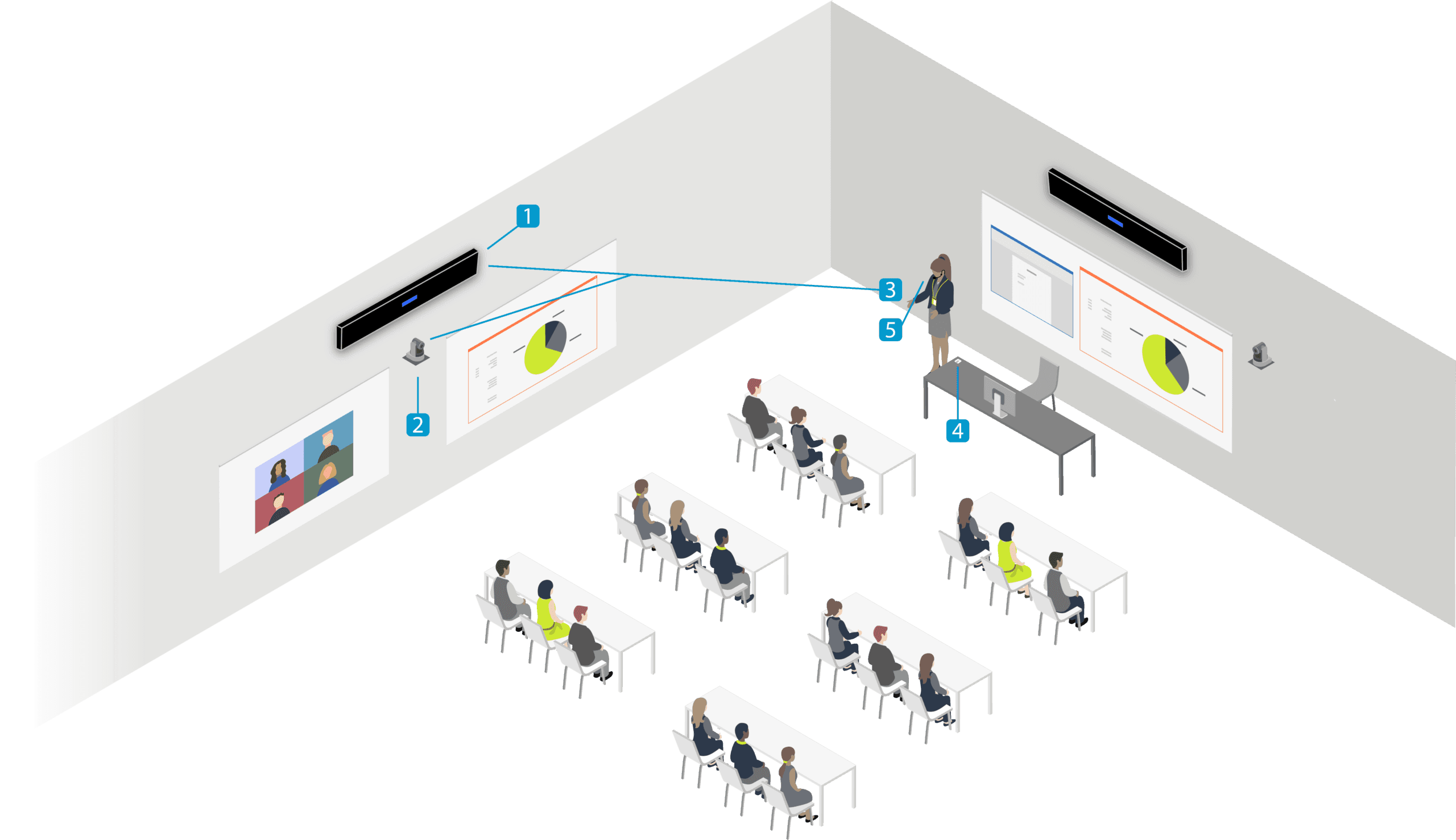 Solutions pour salles de classe hybride