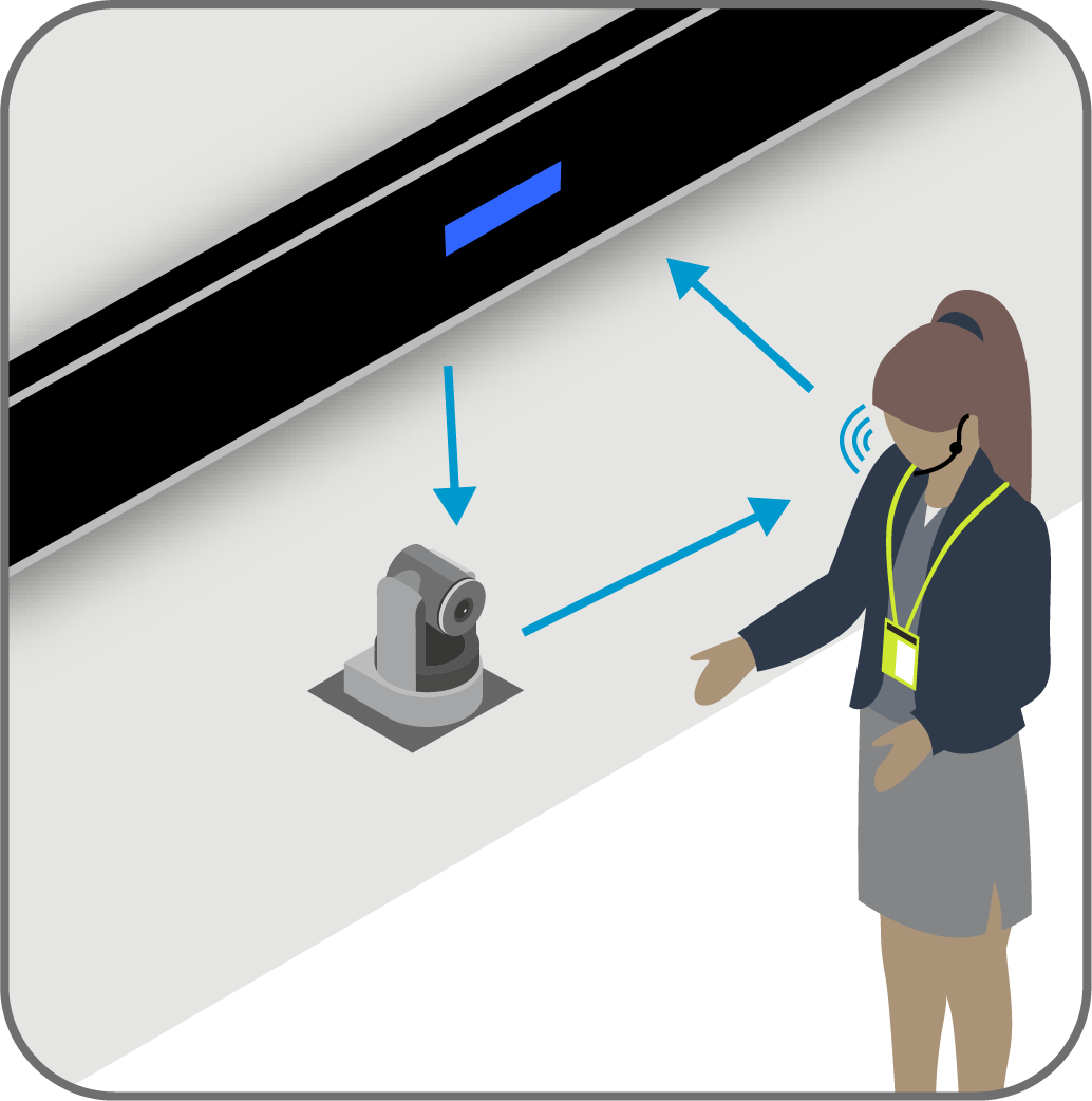 Suivi automatique avec caméra PTZ