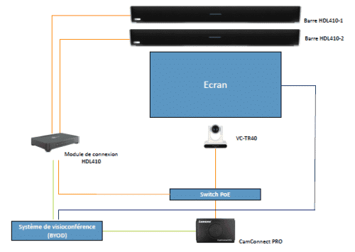 Kit visioconférence PV410-TR40 - CamConnect Pro – Image 2