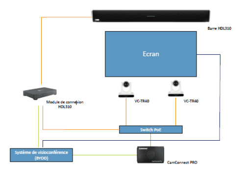 Kit visioconférence PV310-TR40x2 - CamConnect Pro – Image 2