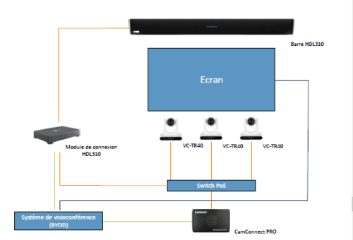Kit visioconférence PV310-TR40x3 - CamConnect Pro – Image 2