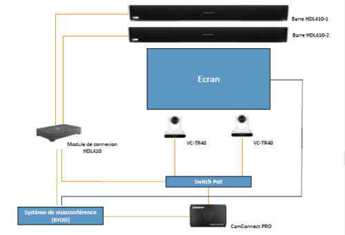 Kit visioconférence PV410-TR40x2 - CamConnect Pro – Image 2