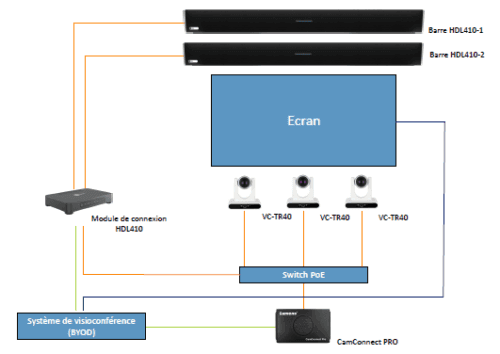 Kit visioconférence PV410-TR40x3 - CamConnect Pro – Image 2